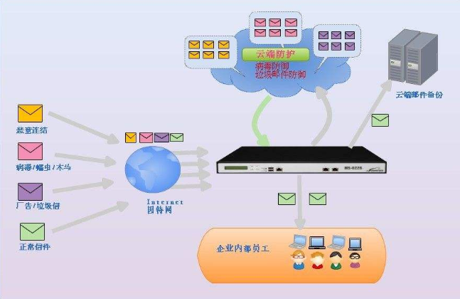 騰訊企業郵箱 騰訊企業郵箱