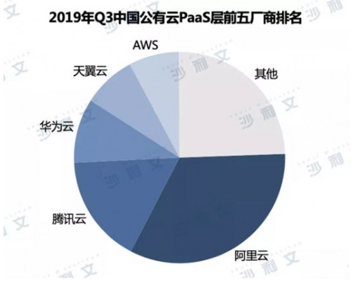 企業郵箱