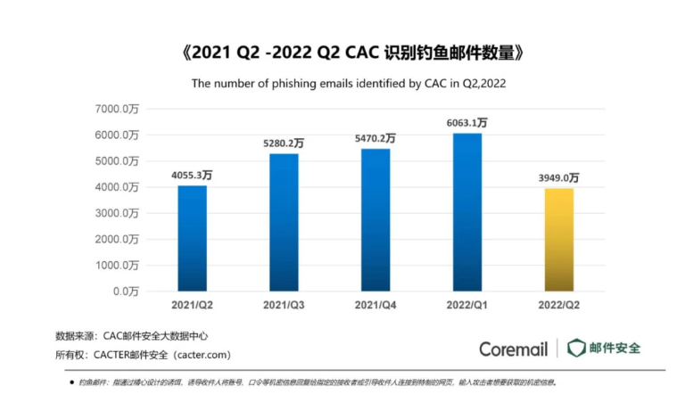 騰訊企業微信郵箱 騰訊企業微信郵箱