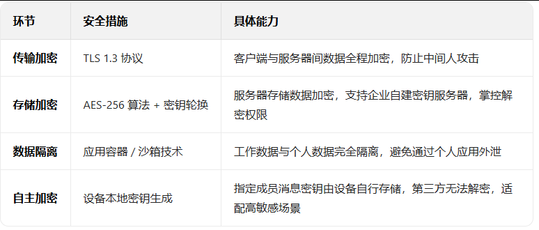 企業(yè)微信