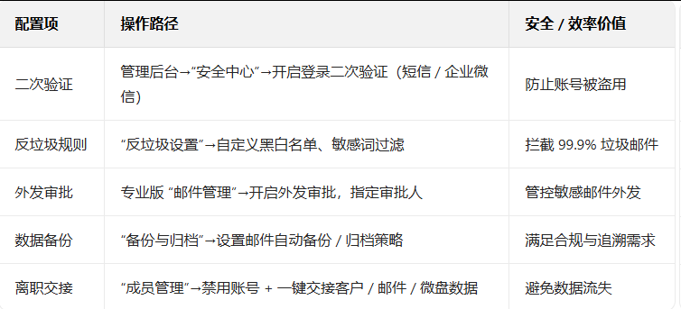 騰訊郵箱
